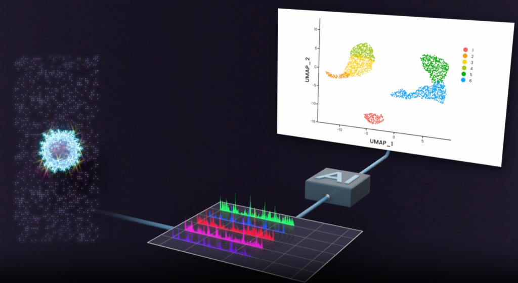 Core Updates – MSU Flow Cytometry Core